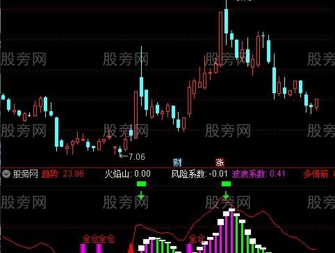通达信美好蓝图指标公式