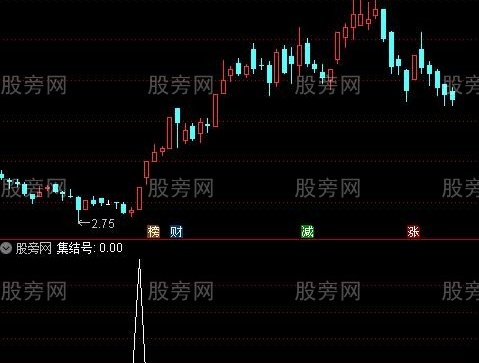 通达信集结号选股指标公式
