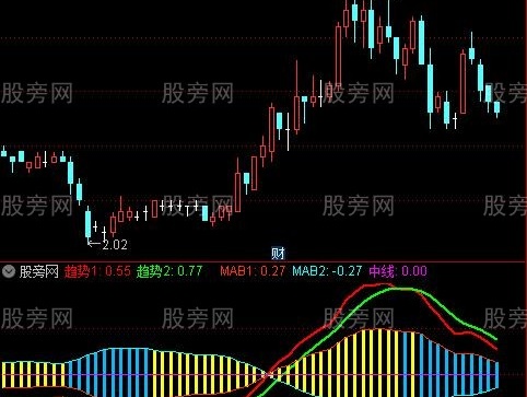 通达信鱼篓指标公式