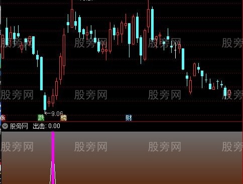 通达信低位出击指标公式