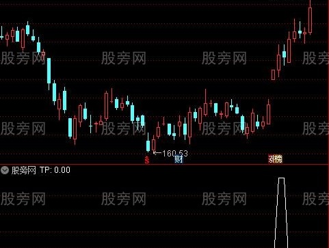 通达信归壹突破选股指标公式