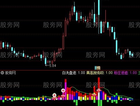 通达信起爆量能指标公式