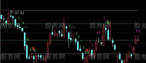 通达信黄金回转主图指标公式