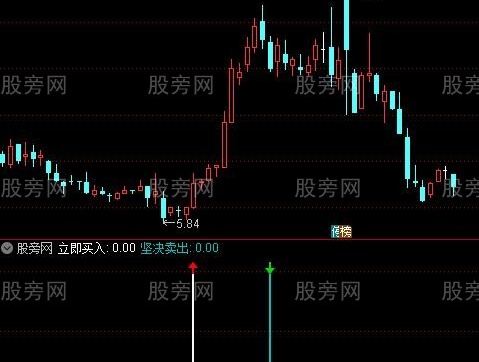 通达信立即买入指标公式
