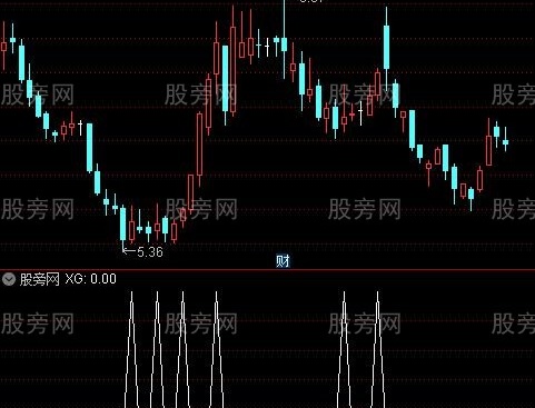 通达信青龙出海选股指标公式