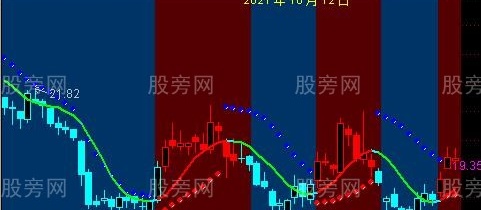 通达信升降主图指标公式