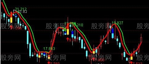通达信单双持股主图指标公式