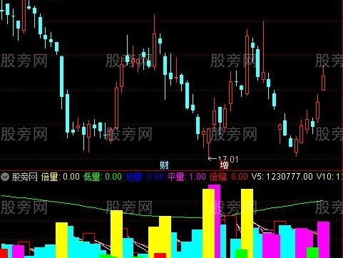 通达信量柱颜色倍指标公式