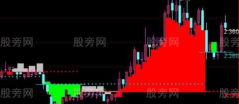 通达信启动回调位主图指标公式