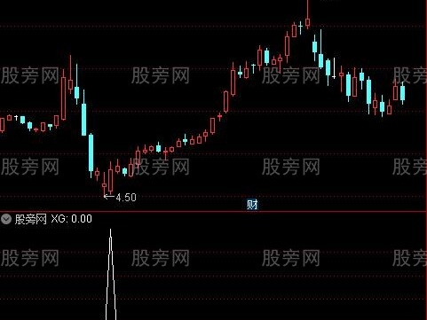 通达信极阴次阳选股指标公式