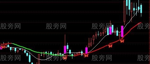 通达信蝴蝶飞舞主图指标公式