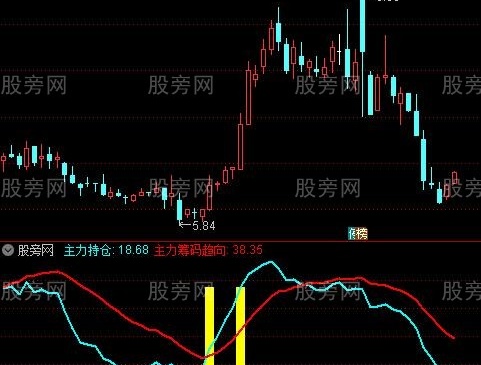 通达信捉妖记指标公式
