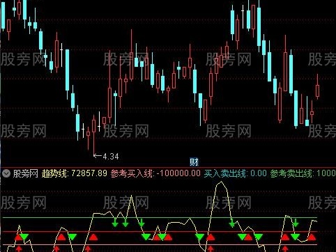通达信短线高频交易指标公式