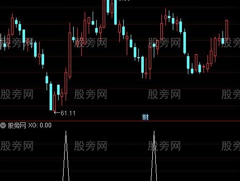 通达信实战抄底选股指标公式