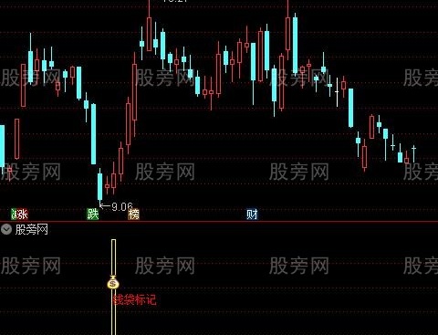 通达信钱袋标记指标公式