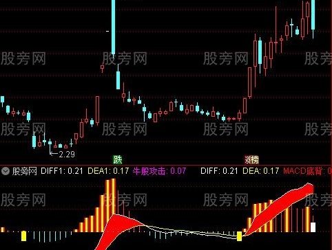 通达信抄底大牛指标公式