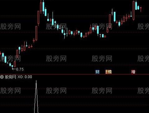 通达信神奇妖龙选股指标公式