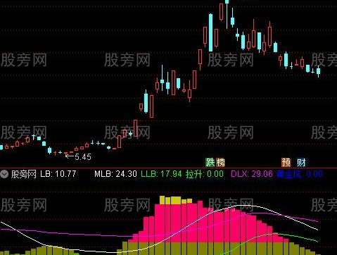 通达信主升量比潮指标公式