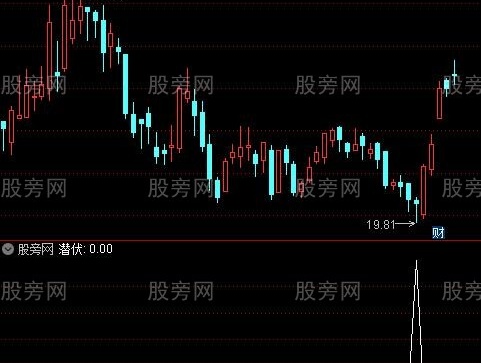 通达信悄悄潜伏选股指标公式