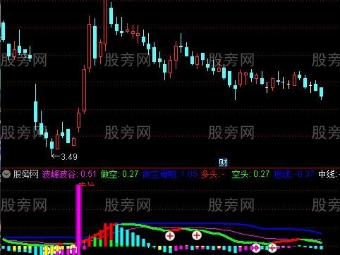 通达信全仓抄底指标公式