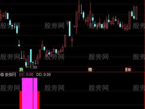 通达信超跌区间指标公式