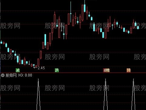 通达信秒杀庄股选股指标公式