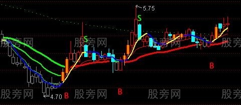 通达信持股规则主图指标公式