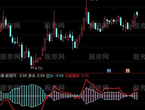 通达信无敌精灵指标公式