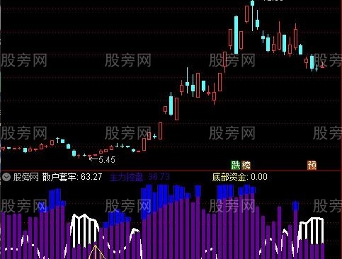 通达信筹码为王指标公式