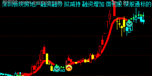 通达信风向捉妖主图指标公式
