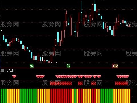通达信钻石出击指标公式