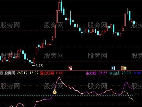 通达信主力吸筹波段指标公式