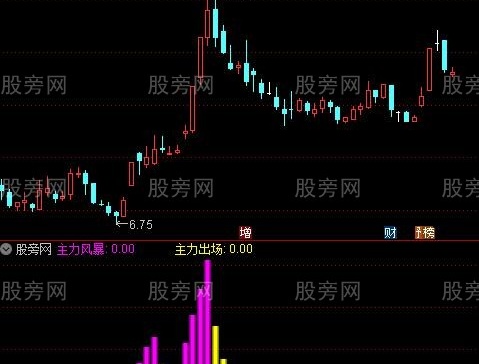 通达信主力风暴指标公式