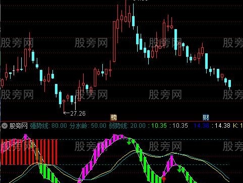 通达信主力吸货波段指标公式