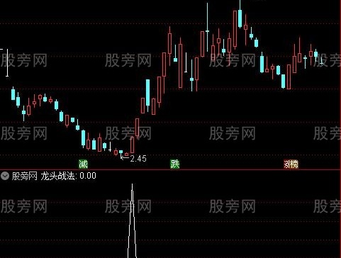 通达信龙头战法选股指标公式