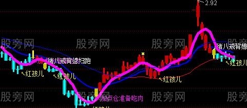 通达信红孩儿买点主图指标公式
