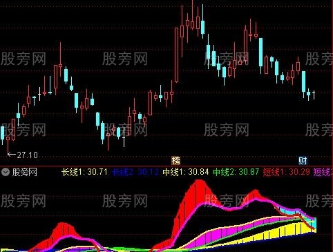 通达信蛟龙出海大波段指标公式