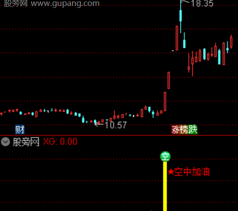 通达信高效金叉指标公式