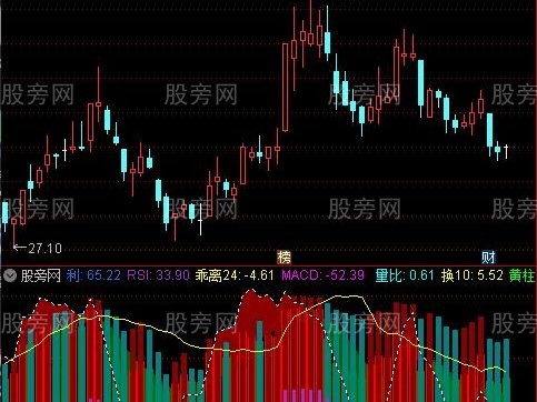 通达信乖离量比指标公式