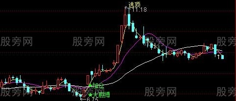 通达信趋势小牛主图指标公式