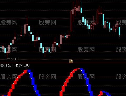 通达信抓波段利器指标公式
