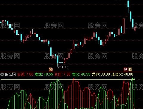 通达信黄金买卖区指标公式