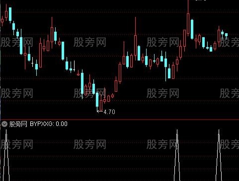 通达信多方主力进攻选股指标公式