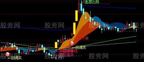 通达信财神送宝主图指标公式