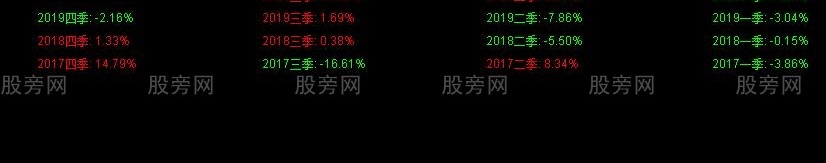 通达信股东人数变化指标公式