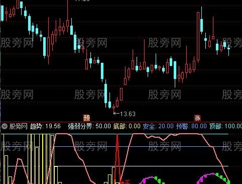 通达信庄来庄去指标公式