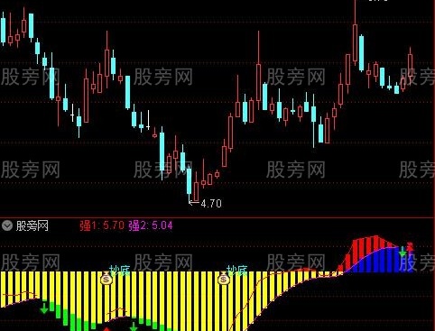 通达信好用的抄底指标公式
