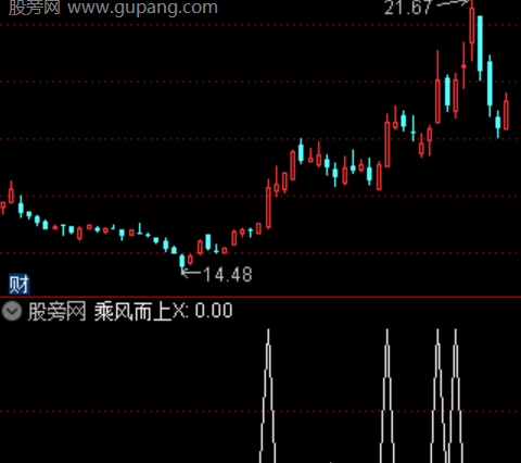 通达信与庄同车选股指标公式