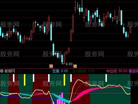 通达信波段趋势飘带指标公式