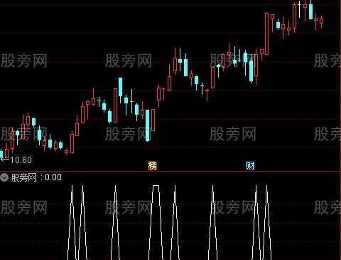 通达信换手异动选股指标公式
